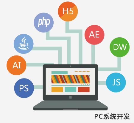 PC系统开发