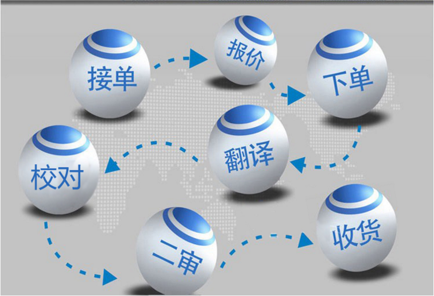 专业翻译流程