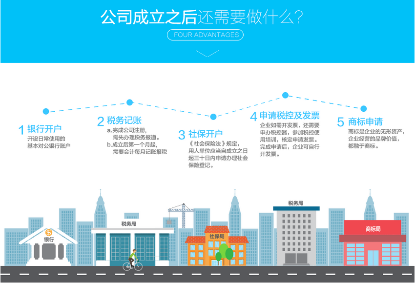公司注册流程图