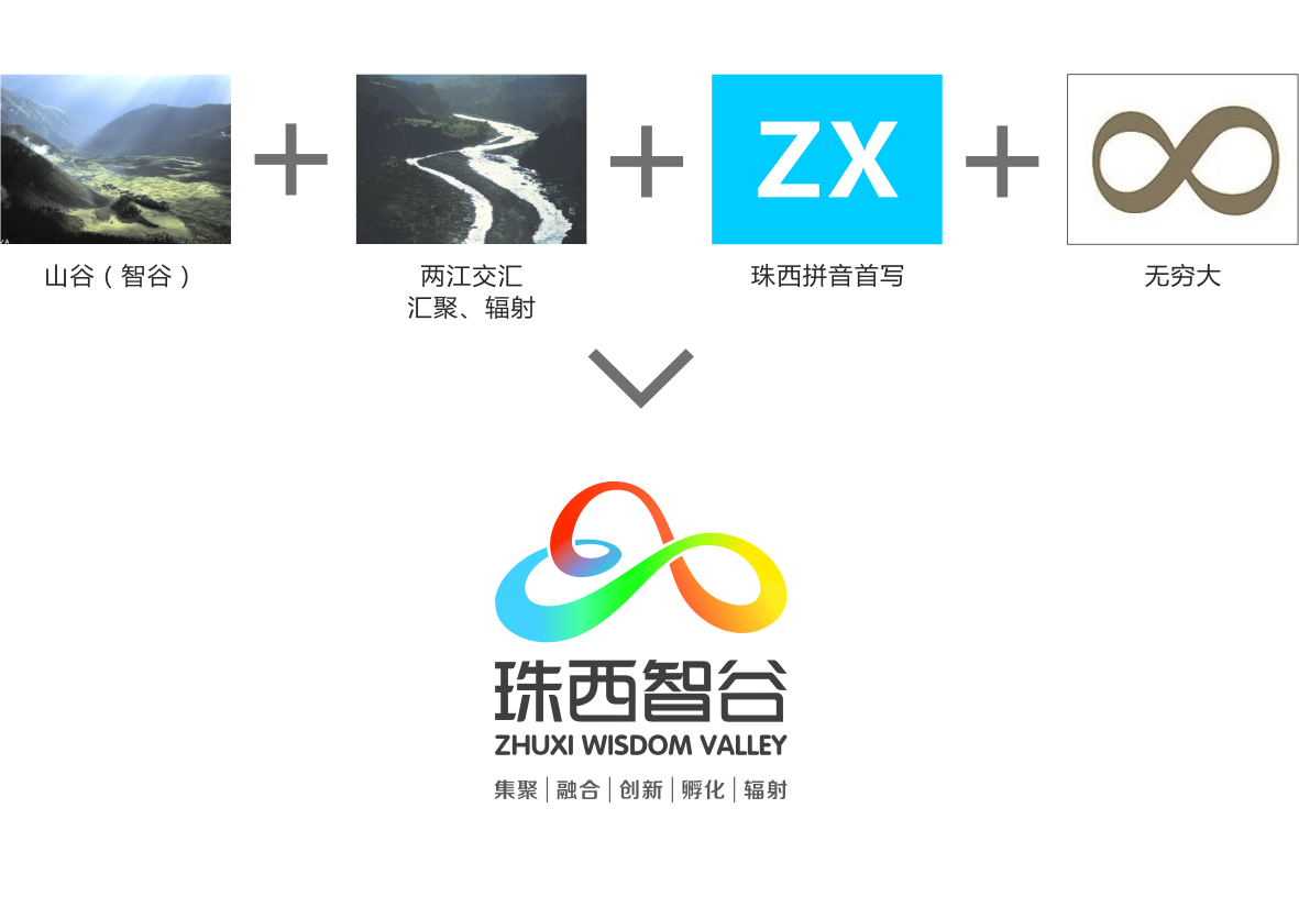 广东珠西智谷标志设计