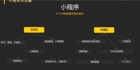 微信小程序开发