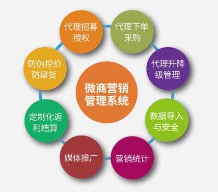 微商城开发