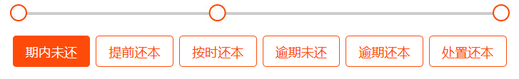 车贷管控系统