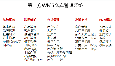 第三方自动化仓储管理