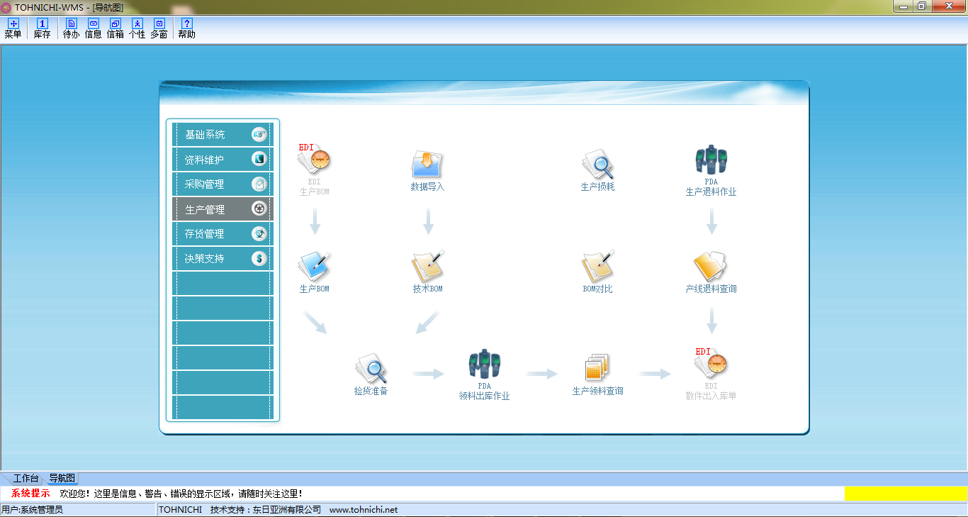 三洋生产管理系统