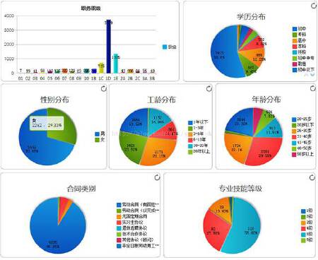 企业大数据分析