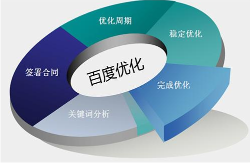 网站优化到底是做什么，网站优化的工作内容