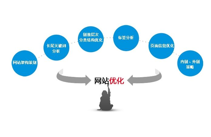 常用网站推广方式，网站如何通过内链外链推广