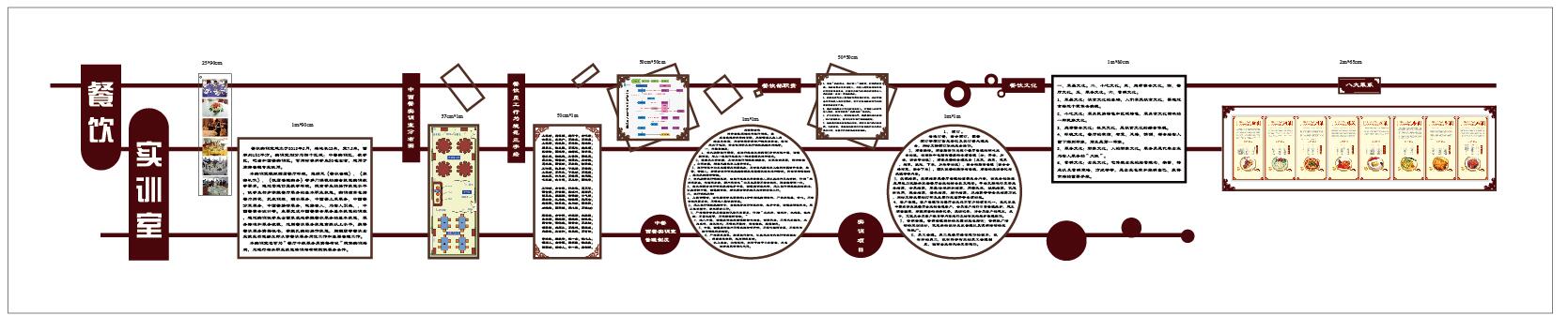 校园餐饮文化墙