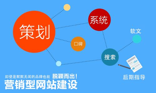 网站建设包含内容,网站建设包含多少个项目