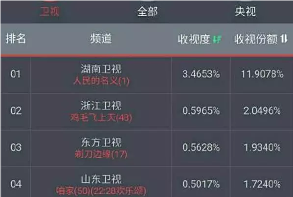 人民的名义这么火,都是剧本写得好