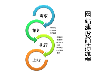 网站建设
