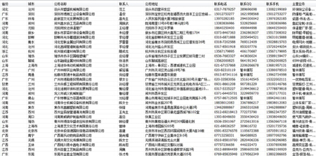 云商B2B企业信息采集软件  电商卖家信息采集  企业主 负责人 电话 qq提取