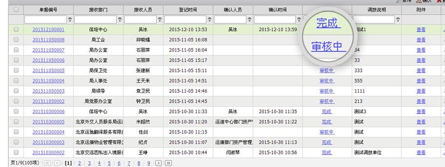 政府资产管理项目