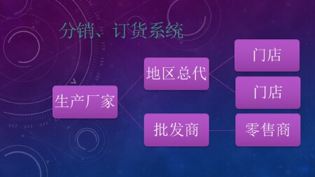 分销、订货电商平台