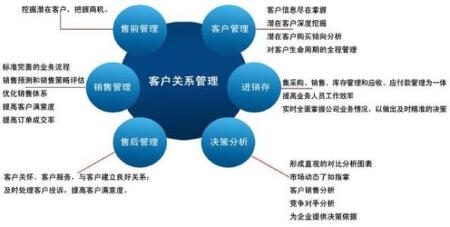 高端企业官网定制（电脑+手机+微信）