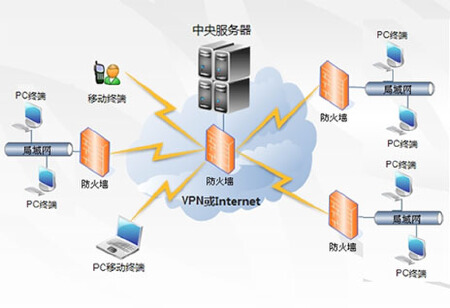 即时通讯 企业im 即时通信开发已有成品支持PC端和手机端