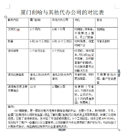 福建文网文icp代办，挂靠，软著游戏版号一站式办理，上架苹果商店