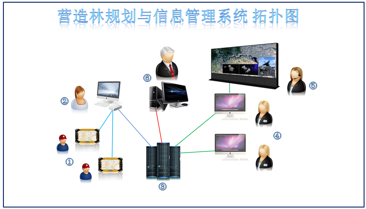 营造林系统解决方案