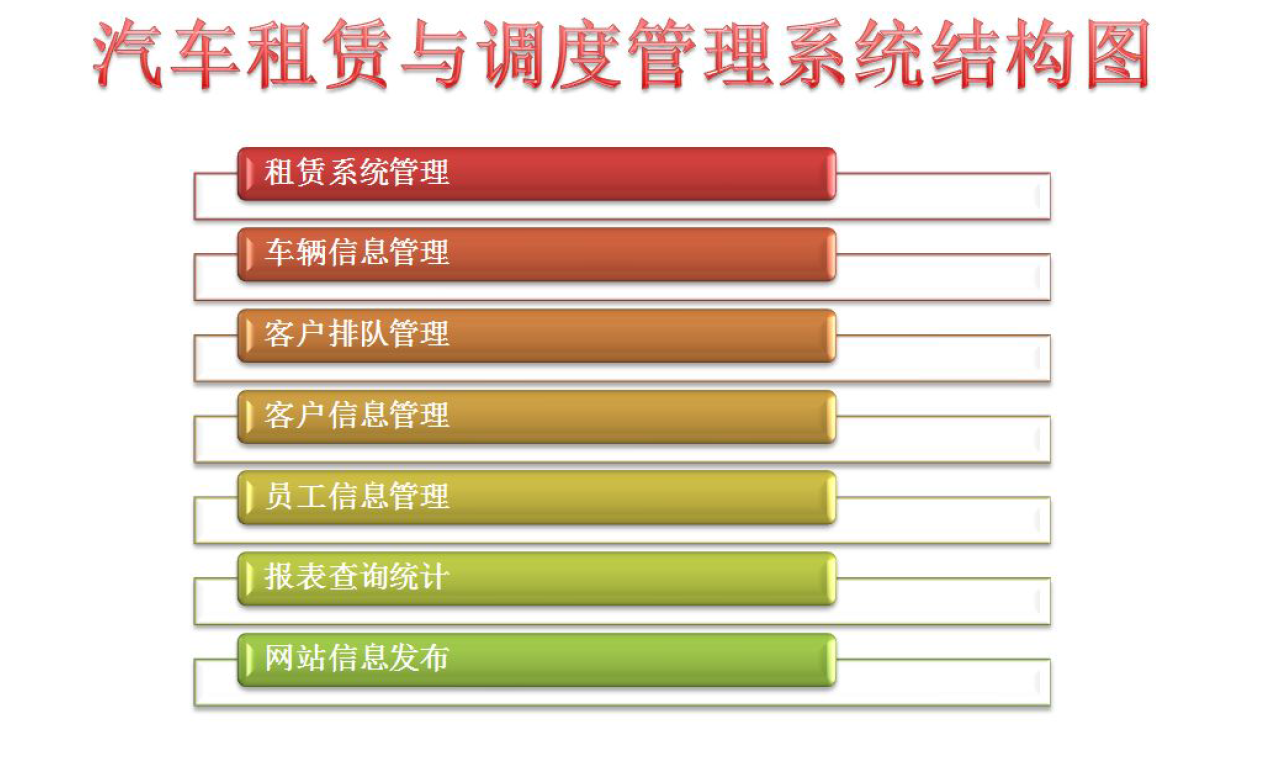 汽车租赁系统解决方案