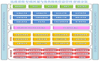 行政区划与地名地址管理系统V5.2.0