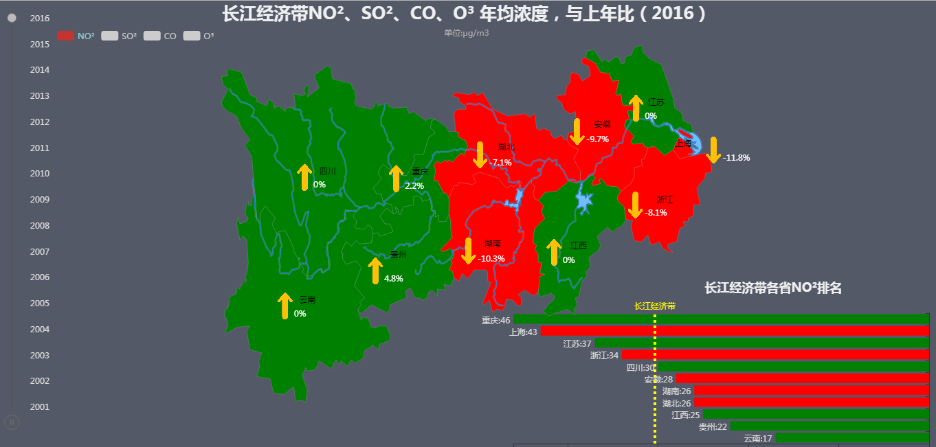 长江水利委员会数据图表