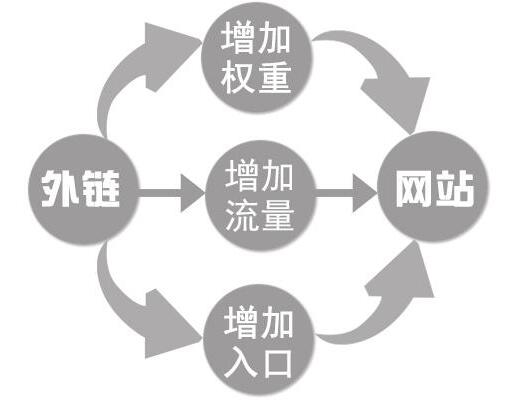 如何选择合适的网站栏目名称