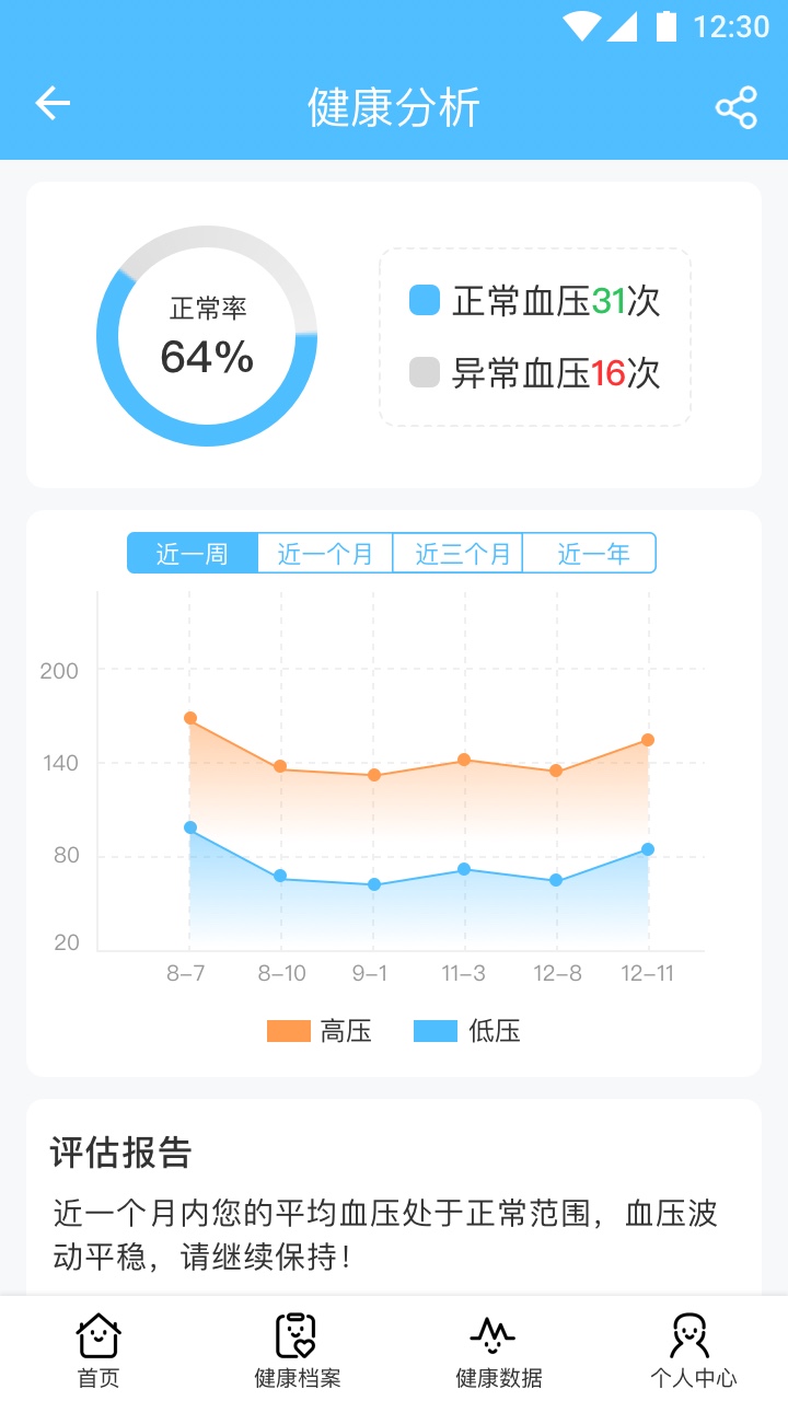 时诊宝AAP