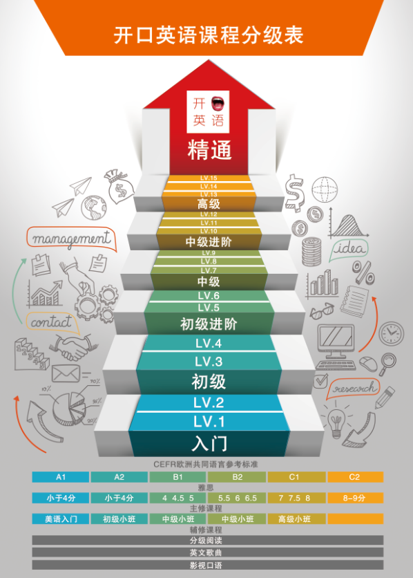 刚出炉的英语培训宣传册设计案例欣赏