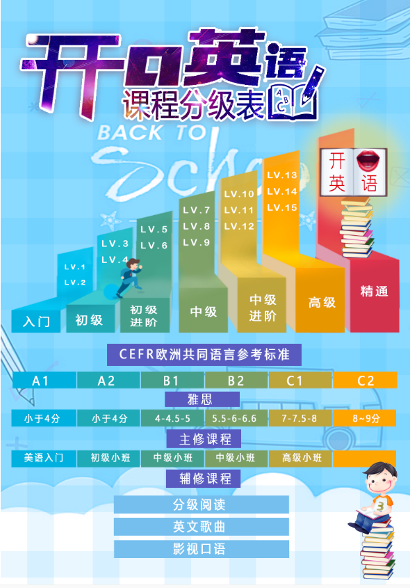 刚出炉的英语培训宣传册设计案例欣赏