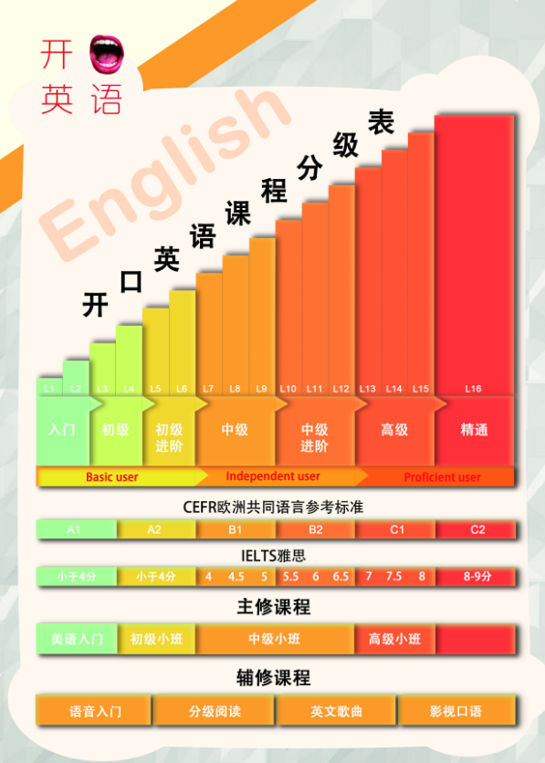 刚出炉的英语培训宣传册设计案例欣赏