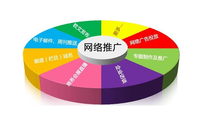 做好网站推广工作必须熟悉什么内容
