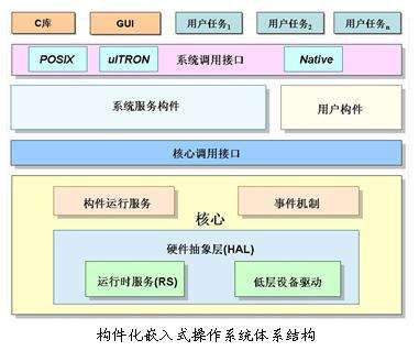 嵌入式开发技巧，如何保证系统的稳定性