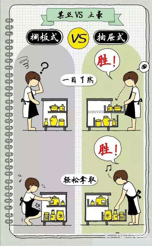 精打细算橱柜装修不花冤枉钱