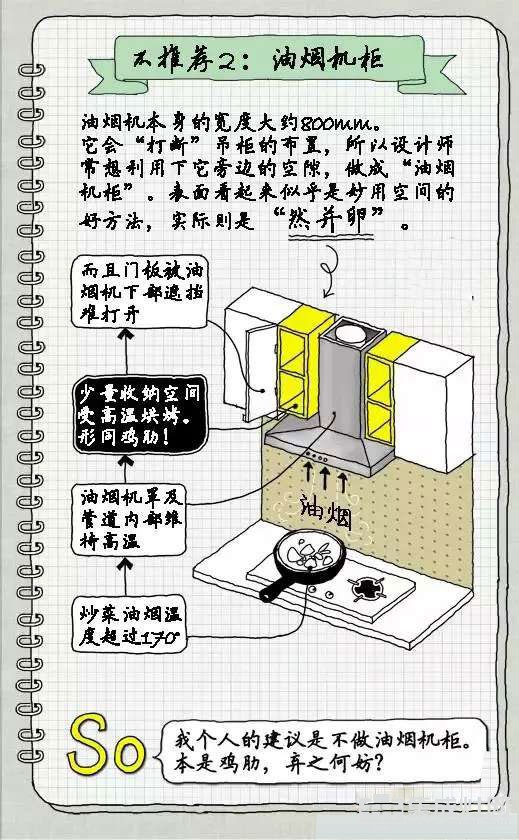 精打细算橱柜装修不花冤枉钱