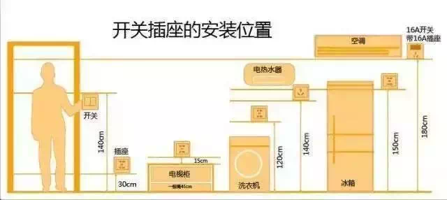 新房装修安全问题