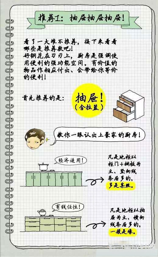 精打细算橱柜装修不花冤枉钱