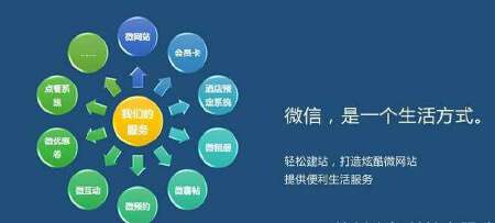 微信服务号/小程序定制开发