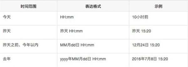 如何写好详细移动端产品文案？
