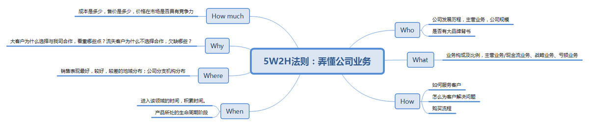 不性感,不挑逗,To B文案该怎么写?