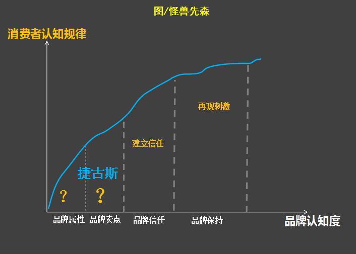 那些效仿杜蕾斯的文案，为什么效果却很差？