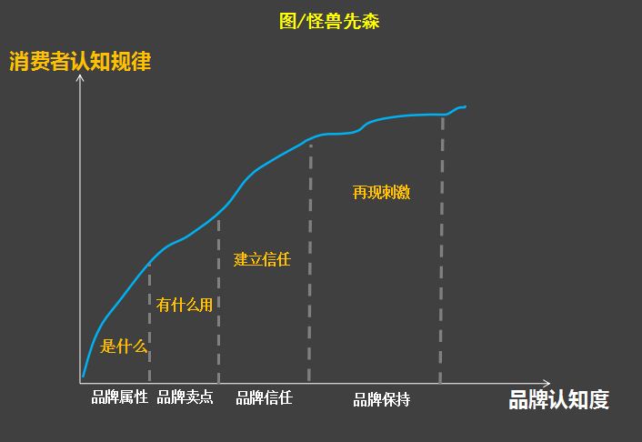 那些效仿杜蕾斯的文案，为什么效果却很差？