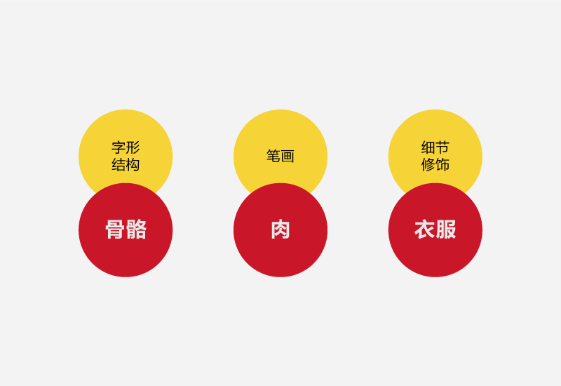 聊聊中文字体设计的性格和运用方法