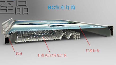 灯箱的种类有哪些呢？都具备什么作用呢？