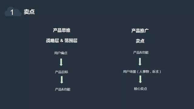 如何用产品思维写一篇刷屏级的推广文案 ？