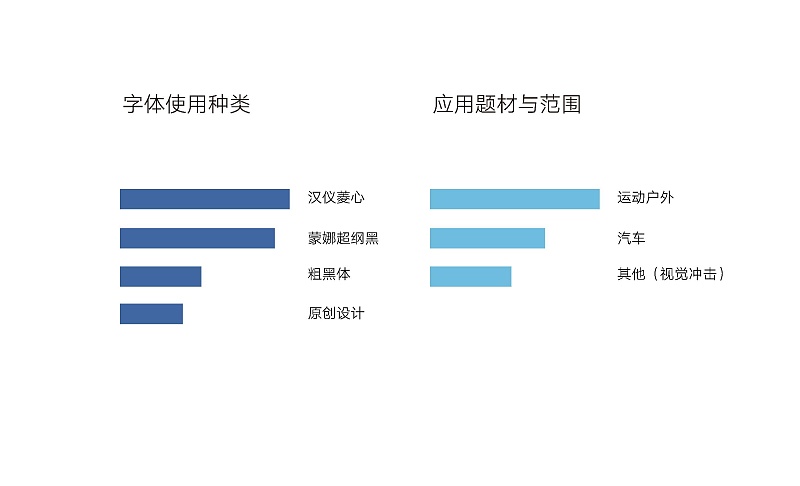 一篇文章让你读懂字体设计！