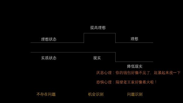 把新产品卖给不需要的人文案怎么写？