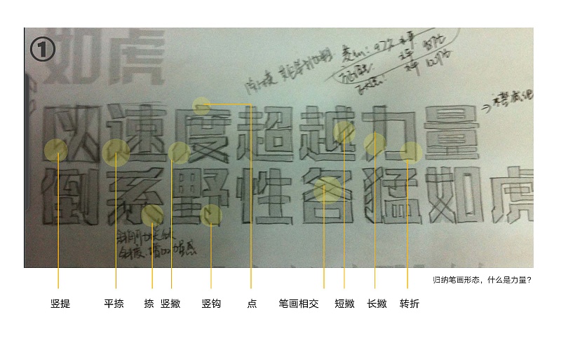 一篇文章让你读懂字体设计！