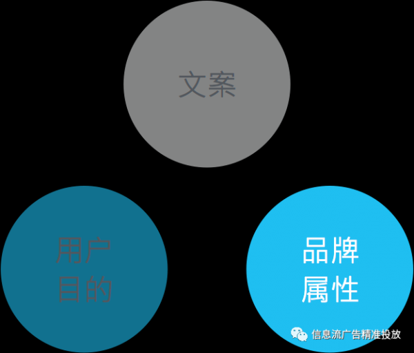 学会套路来写合格的文案