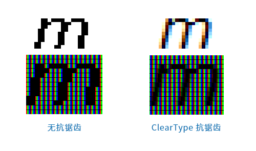 带你了解ps字体中字体的基础知识